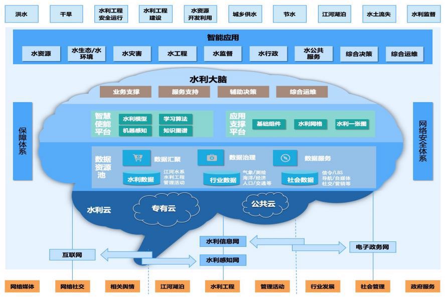 刘万新  新时期高质量推进水利工作的思考与建议7.jpg